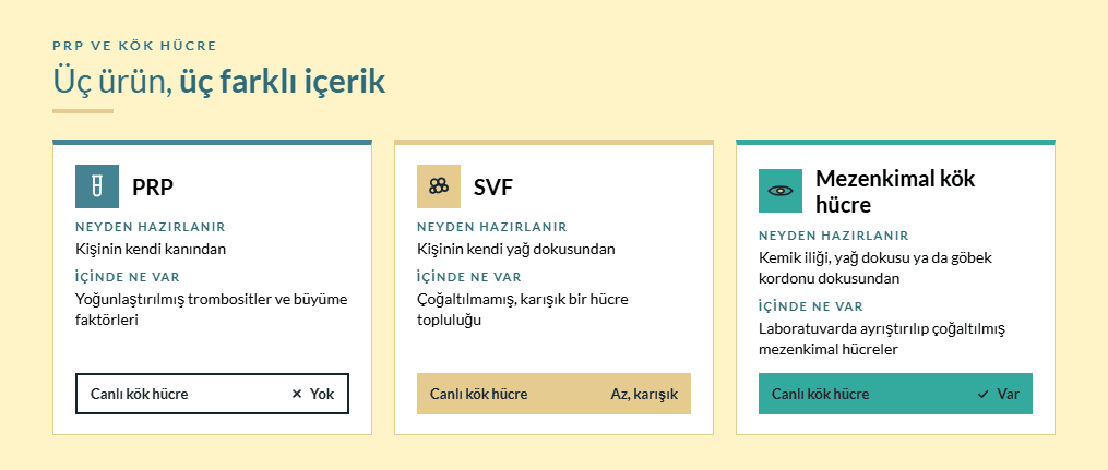 PRP, SVF ve mezenkimal kök hücre: üç ürün, üç farklı içerik